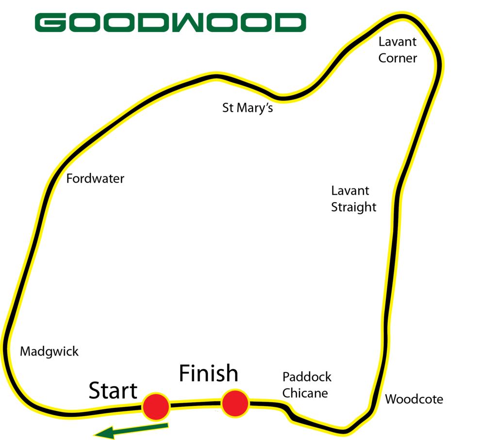 goodwood motor racing circuit